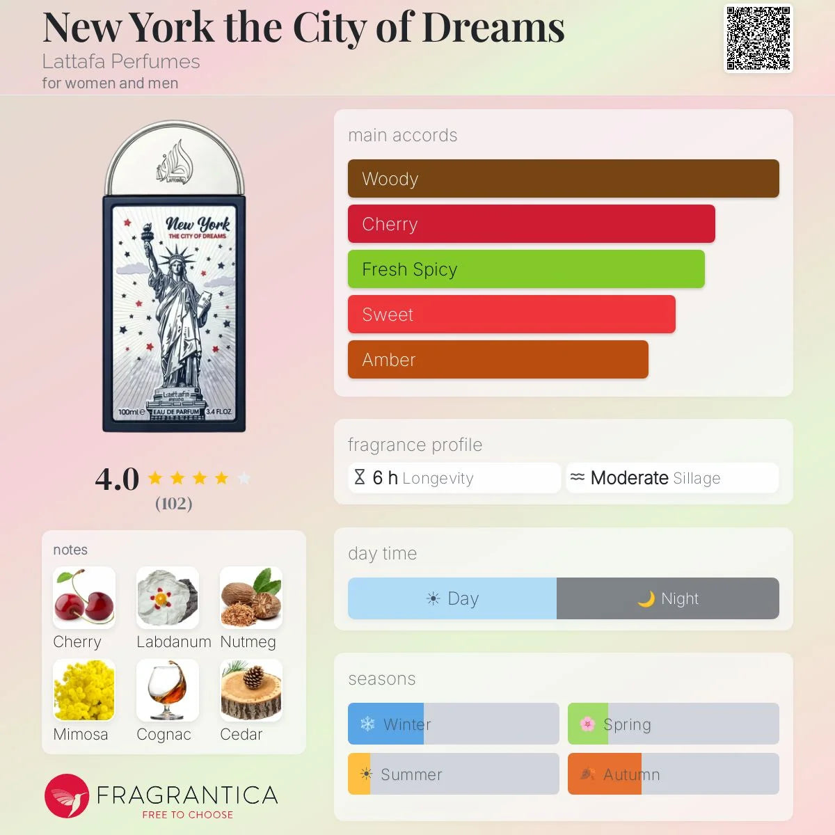 Lattafa Unisex New York The City Of Dreams EDP