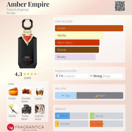 French Avenue Amber Empire EDP