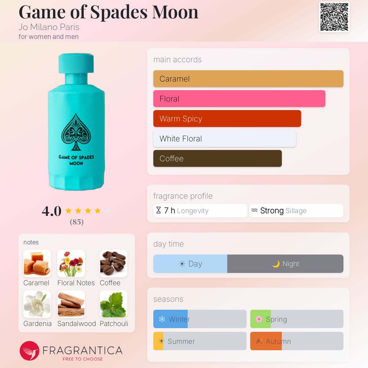 Jo Milano Unisex Game Of Spades Moon Parfum