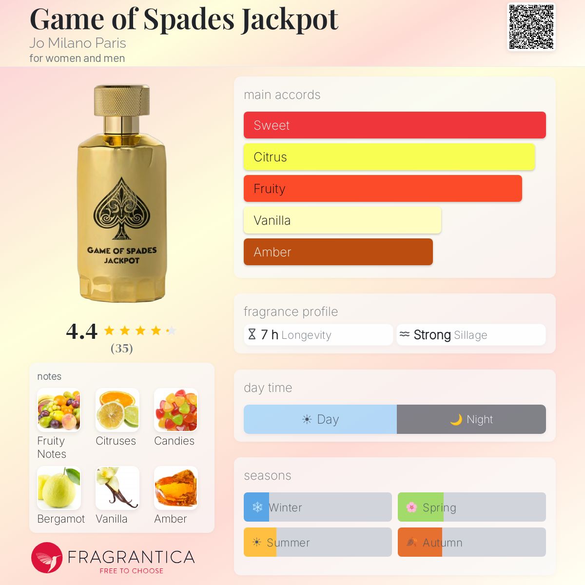 Jo Milano Unisex Game Of Spades Jackpot Parfum