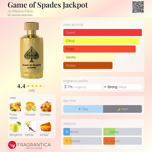 Jo Milano Unisex Game Of Spades Jackpot Parfum