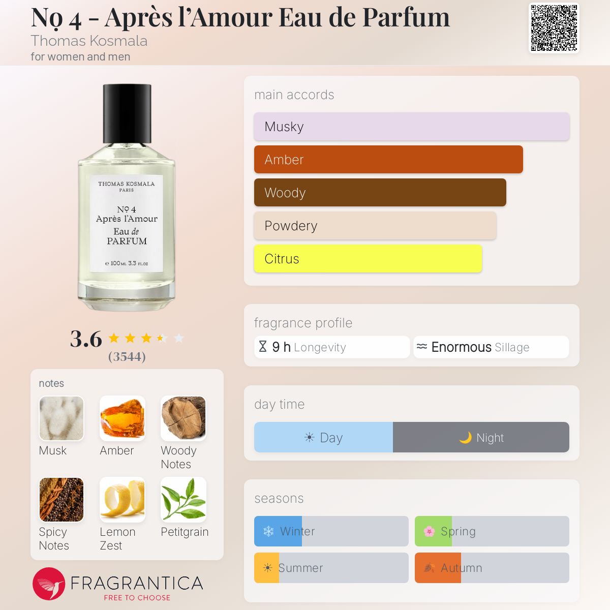 Thomas Kosmala Unisex Apres L'Amour EDP Spray