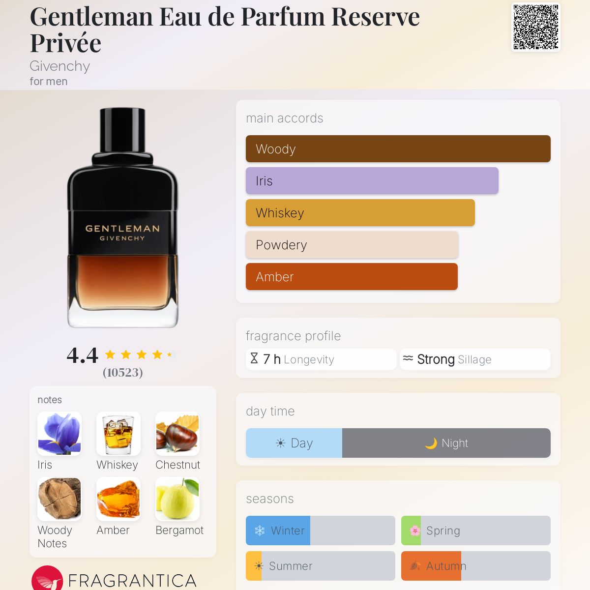 Givenchy Gentleman Reserve Privee EDP