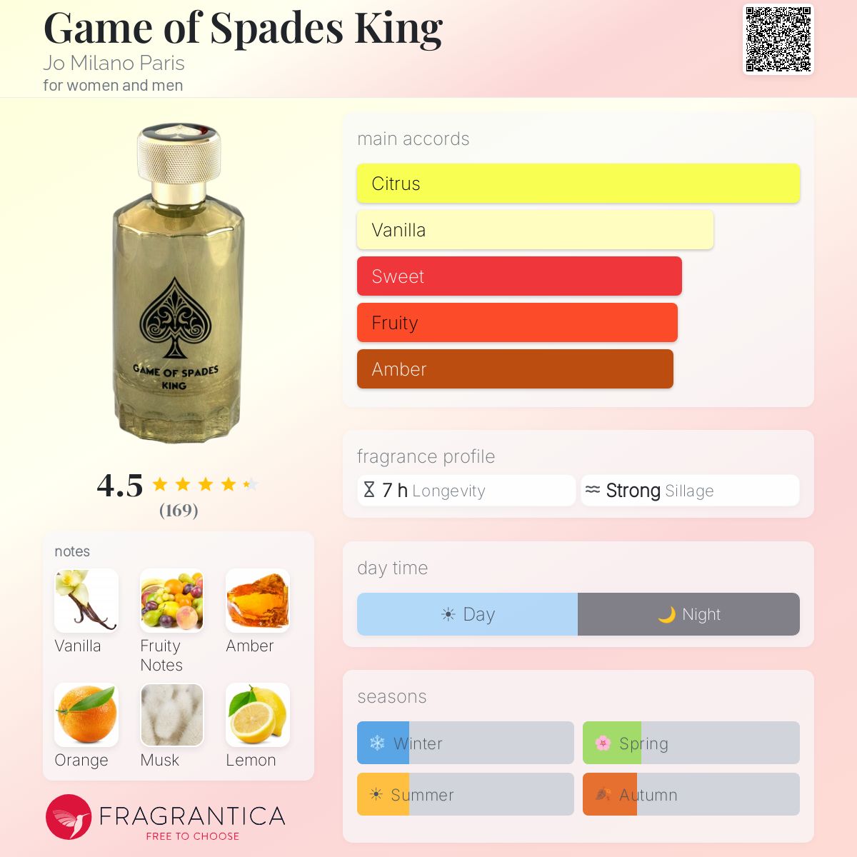 Jo Milano Unisex Game Of Spades King Parfum