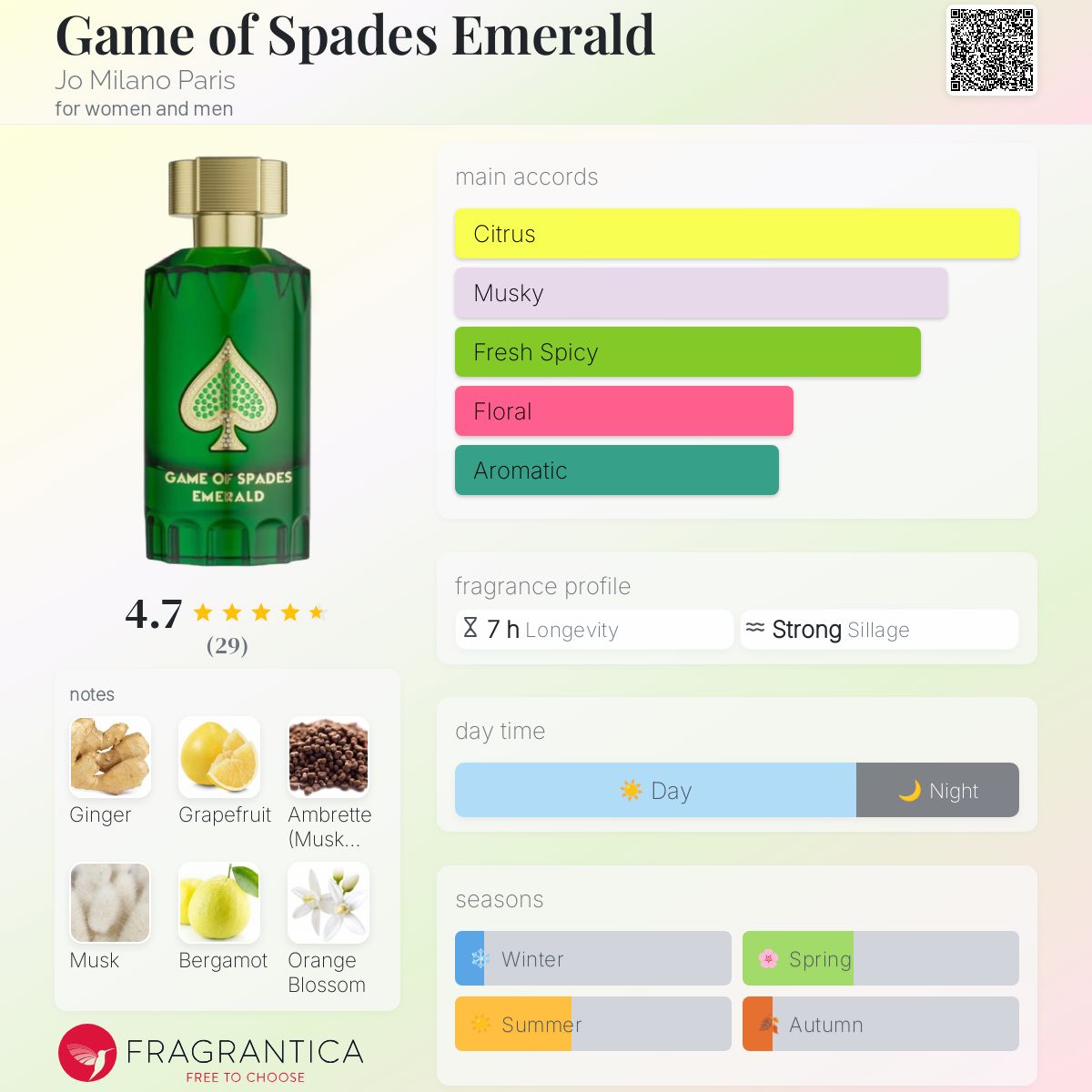 Jo Milano Unisex Game of Spades Emerald Parfum