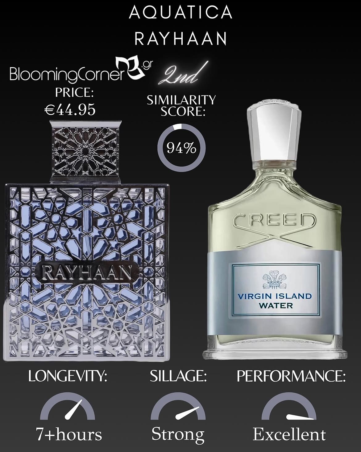 Rayhaan Men's Aquatica EDP