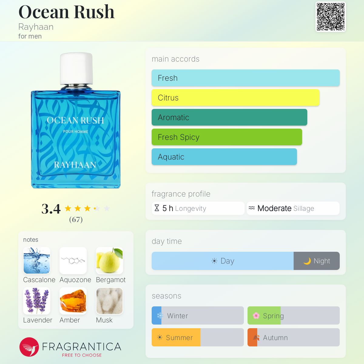 Rayhaan Men's Ocean Rush EDP