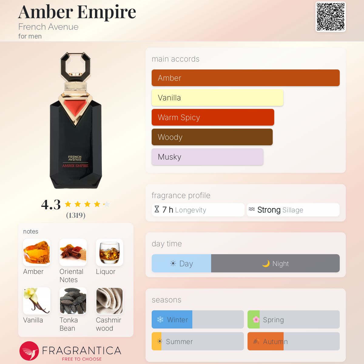 French Avenue Amber Empire EDP