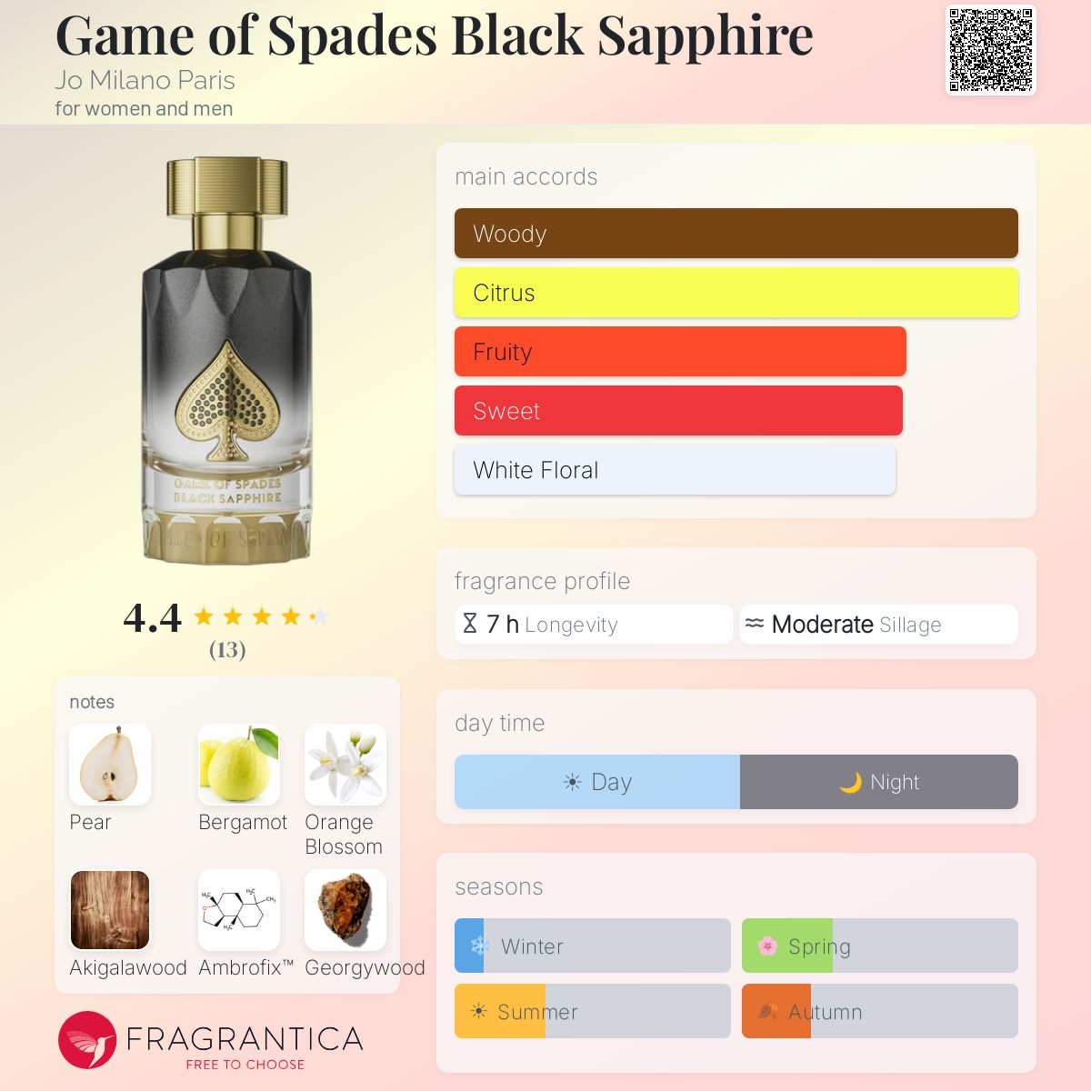 Jo Milano Unisex Game of Spades Black Sapphire Parfum