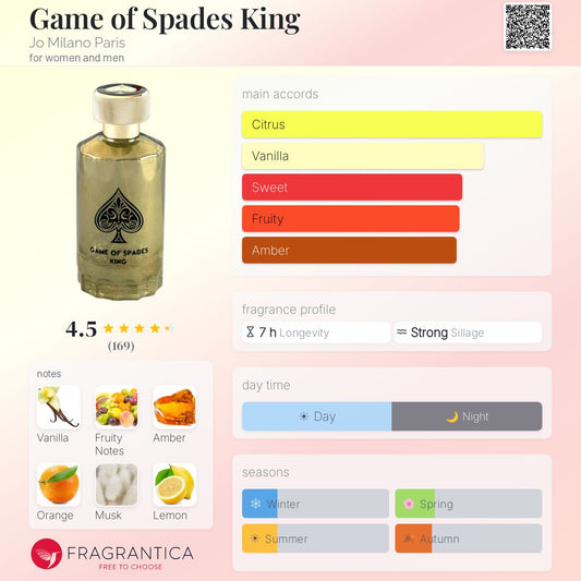 Jo Milano Unisex Game Of Spades King Parfum