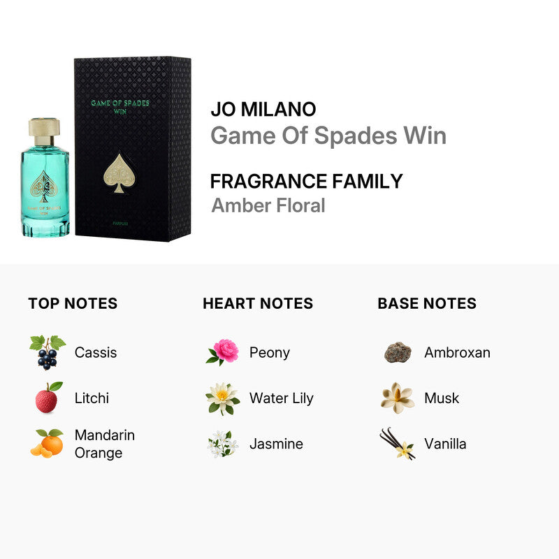 Jo Milano Unisex Game Of Spades Win Parfum